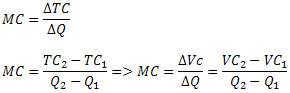 предельные издержки