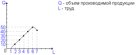 деятельность фирмы в краткосрочном периоде