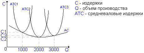 деятельность фирмы в долгосрочном периоде