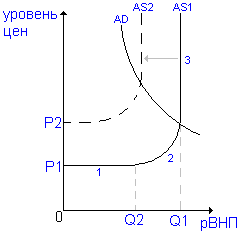 инфляция издержек