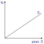 кривая сбережений